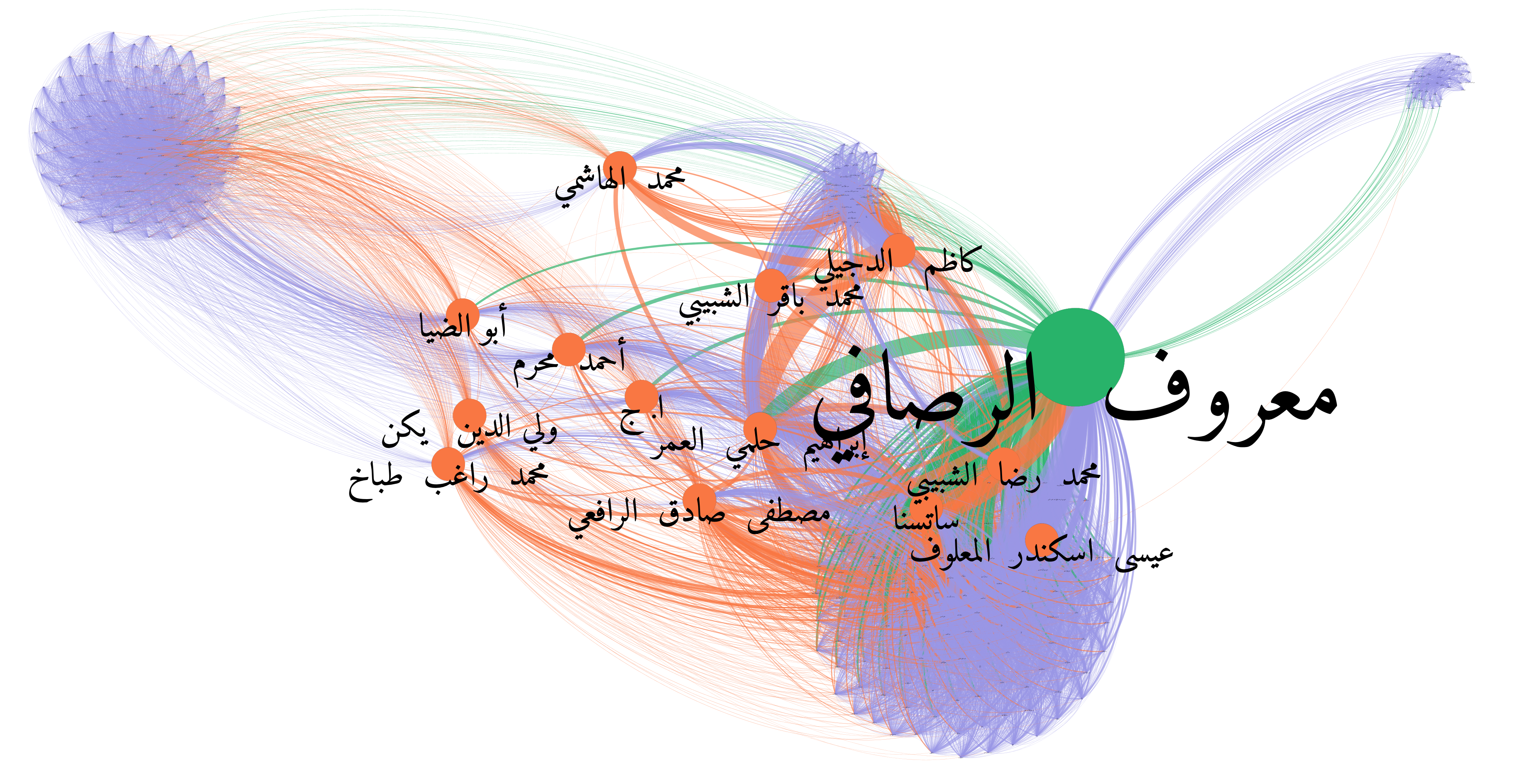 Netzwerkanalyse mit R und Gephi